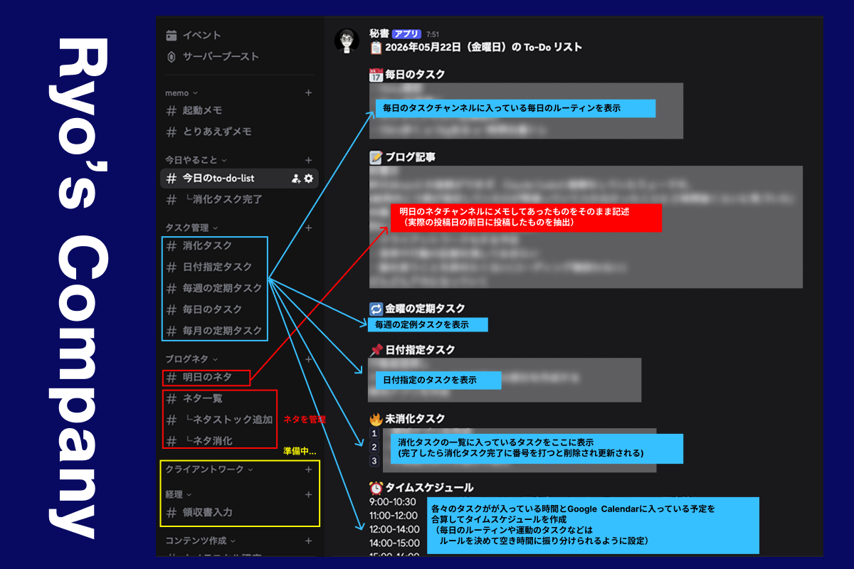 いつでもDiscordからタスク管理できるようにしてみた
